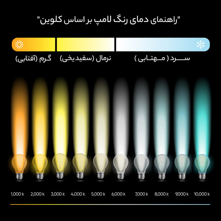 لامپ سوزنی ال ای دی 2.5 وات اف اس پی مدل G4 بسته 5 عددی